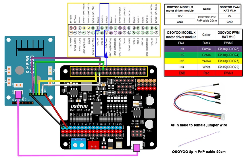 Motor driver and PWM HAT connection diagram