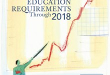 Job market projections graphic highlighting high demand for skilled workers in 2018, relevant to considering if programming is a good career choice.