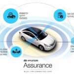 Hyundai Blue Link Connected Care as part of Hyundai Assurance Program