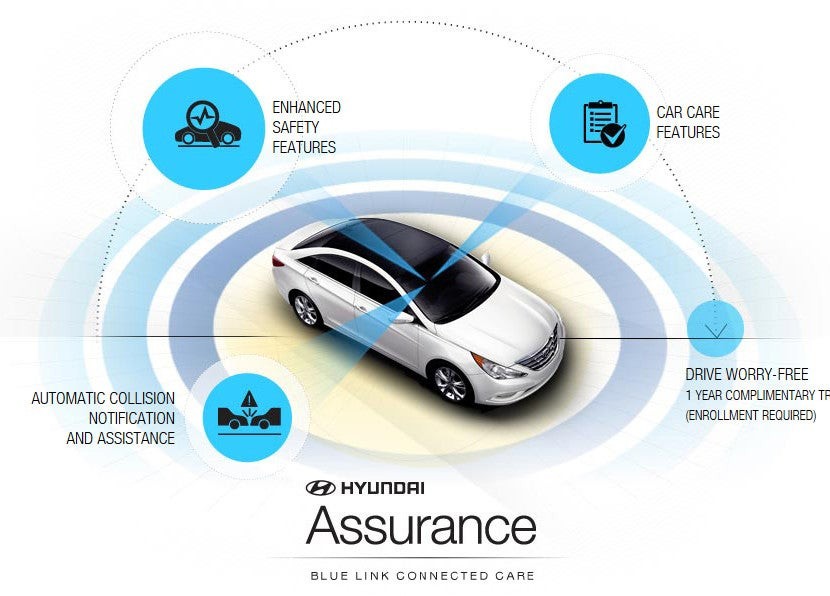 Hyundai Blue Link Connected Care as part of Hyundai Assurance Program