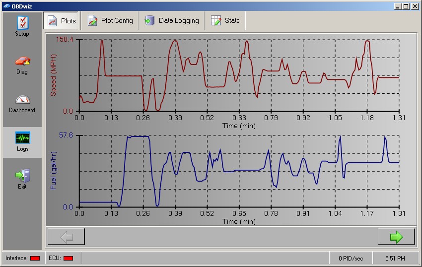 OBDWiz Parameter Plotting - Speed and Fuel