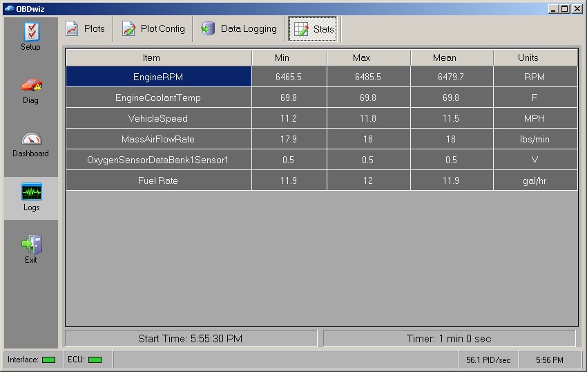 OBDWiz Parameter Statistics