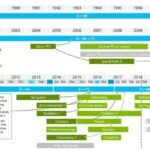 c++ roadmap