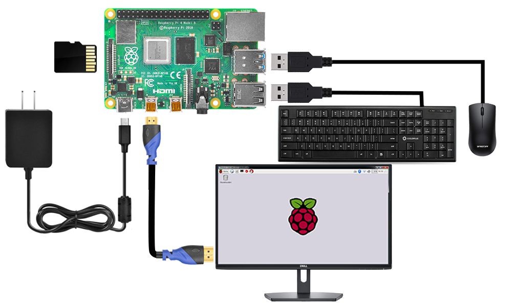 Raspberry Pi connected to monitor